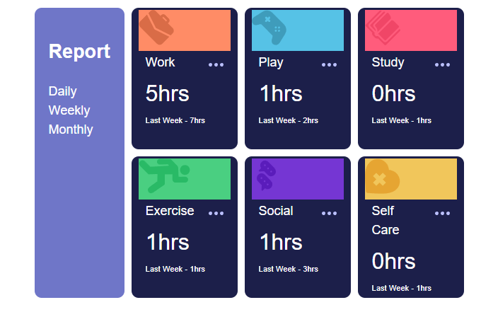 Time Tracking Dashboard